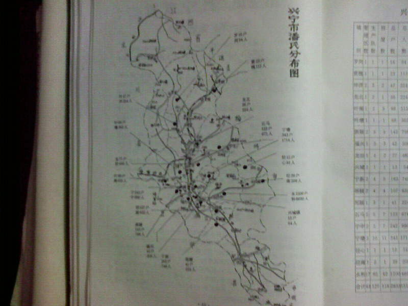 上传图片