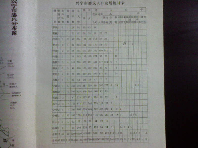 上传图片