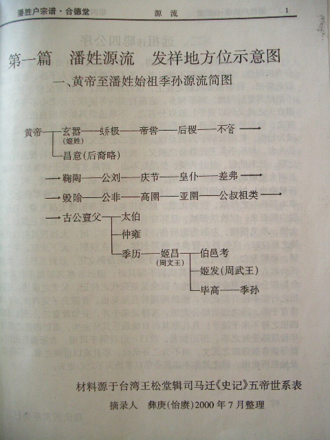 上传图片