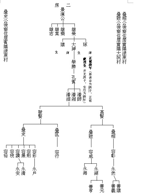 上传图片