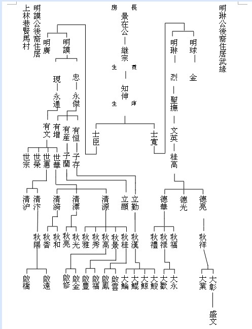 上传图片