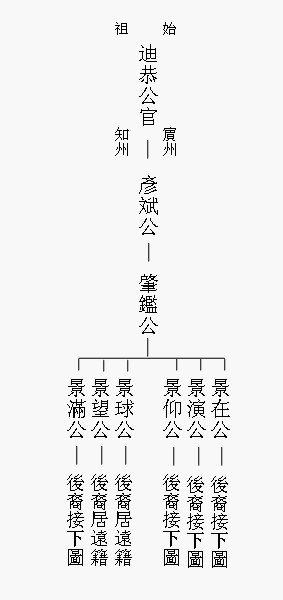 上传图片
